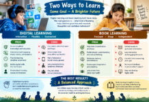 Are Screens Replacing Thinking? The Growing Debate Over Digital Learning and Children’s Cognitive Development