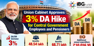 Union Cabinet Approves 3% DA Hike for Central Government Employees and Pensioners Union Cabinet Approves 3% DA Hike for Central Government Employees and Pensioners