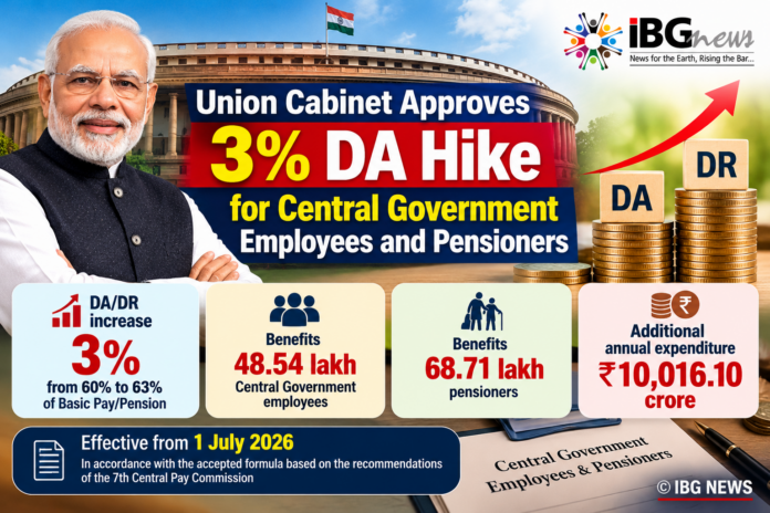 Union Cabinet Approves 3% DA Hike for Central Government Employees and Pensioners