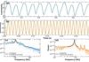 Unveiling the impact of black hole spin on flickering of light emitted from matter around the black hole Time series of luminosity for two different 𝛼=0.01, 0.035, and their corresponding power density spectrum (PDS) is shown for the model A91.2. We assume black hole mass is 10M⊙.