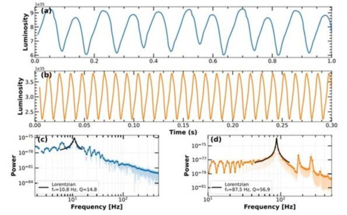 Time series of luminosity for two different 𝛼=0.01, 0.035, and their corresponding power density spectrum (PDS) is shown for the model A91.2. We assume black hole mass is 10M⊙. Time series of luminosity for two different 𝛼=0.01, 0.035, and their corresponding power density spectrum (PDS) is shown for the model A91.2. We assume black hole mass is 10M⊙.