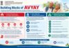 Atal Vayo Abhyuday Yojana Strengthens Integrated Care and Support for Senior Citizens Atal Vayo Abhyuday Yojana Strengthens Integrated Care and Support for Senior Citizens.