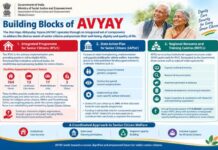 Atal Vayo Abhyuday Yojana Strengthens Integrated Care and Support for Senior Citizens Atal Vayo Abhyuday Yojana Strengthens Integrated Care and Support for Senior Citizens.