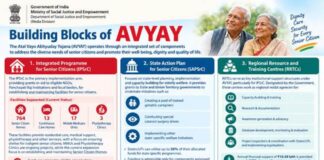 Atal Vayo Abhyuday Yojana Strengthens Integrated Care and Support for Senior Citizens Atal Vayo Abhyuday Yojana Strengthens Integrated Care and Support for Senior Citizens.