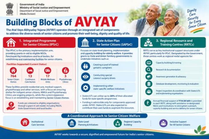 Atal Vayo Abhyuday Yojana Strengthens Integrated Care and Support for Senior Citizens. Atal Vayo Abhyuday Yojana Strengthens Integrated Care and Support for Senior Citizens.
