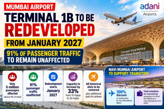 Mumbai Airport to Redevelop Terminal 1B from January 2027; 91% of Passenger Traffic to Remain Unaffected