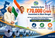 Vedanta Group Explores ₹70,000 Crore Investment in West Bengal, 10,000 Jobs Envisaged in Asansol Vedanta Plans for West Bengal