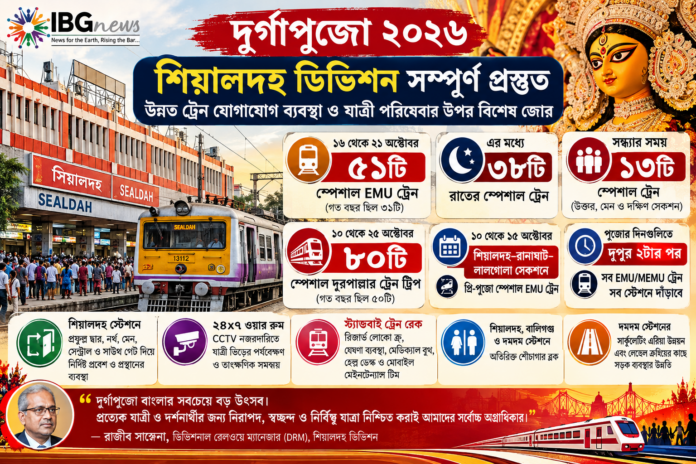 দুর্গাপুজো ২০২৬_ শিয়ালদহ রেল প্রস্তুতি দুর্গাপুজো ২০২৬: শিয়ালদহ ডিভিশনে বাড়ছে স্পেশাল ট্রেন, ২৪ ঘণ্টা নজরদারিতে জোর রেলের